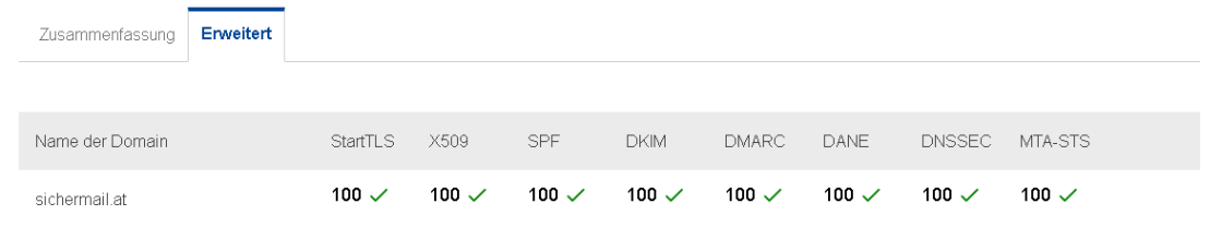 StartTLS, X509, SPF, DKIM, DMARC, DANE, DNSSEC & MTA-STS